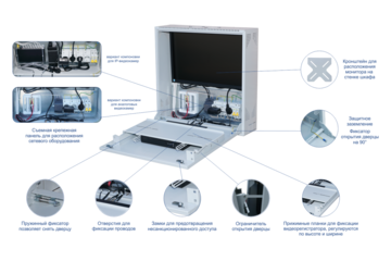 3. (SLT) Шкаф настенный ШНВ-1 для видеонаблюдения, металл 1 мм
